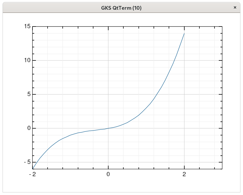 Plot2