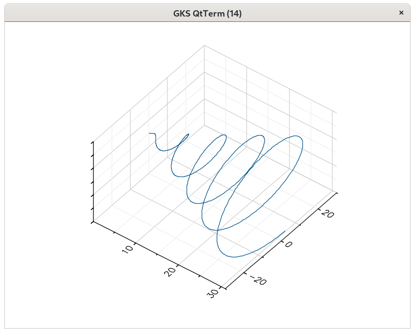 Plot3